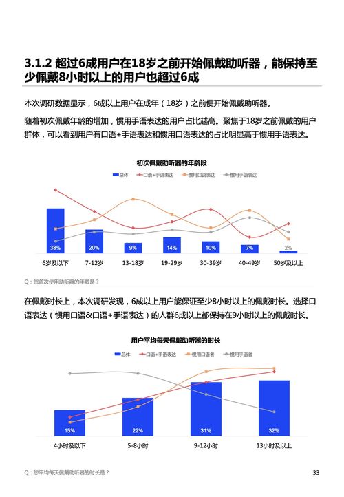 深圳市信息无障碍研究会 2022年中国听障用户数字产品体验调研报告