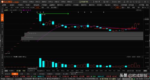 深度解析 金现代电力软件行业中的广联达,是否10年10倍