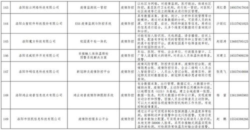 好消息 我公司自主开发的生物疫情防控管理信息系统入选河南省工信厅疫情防控相关软件产品和解决方案名录